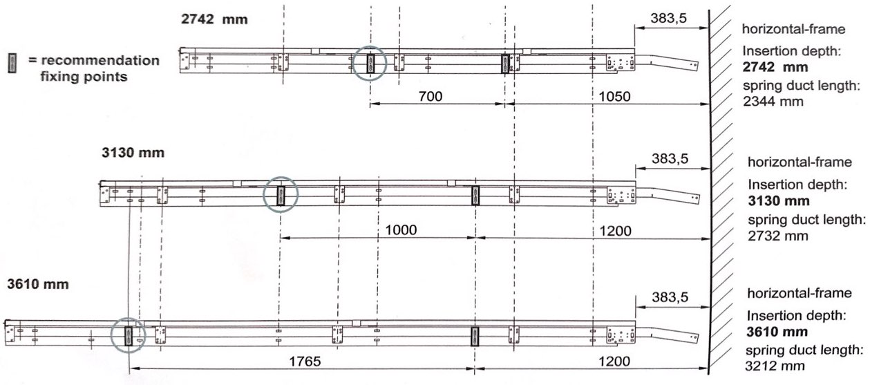 Recommended track fixing points and track lengths.